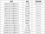 3月14日，山陽區(qū)開展27類重點(diǎn)人員核酸檢測！