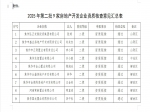 焦作市住房和城鄉(xiāng)建設局關于2025年第二批9家房地產開發(fā) 企業(yè)資質核查情況的公示